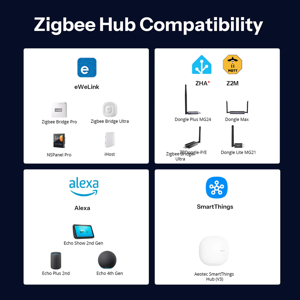 Kompatibilita SNZB-03PR2 s bránami eWeLink, ZHA, Zigbee2MQTT, Alexa a SmartThings