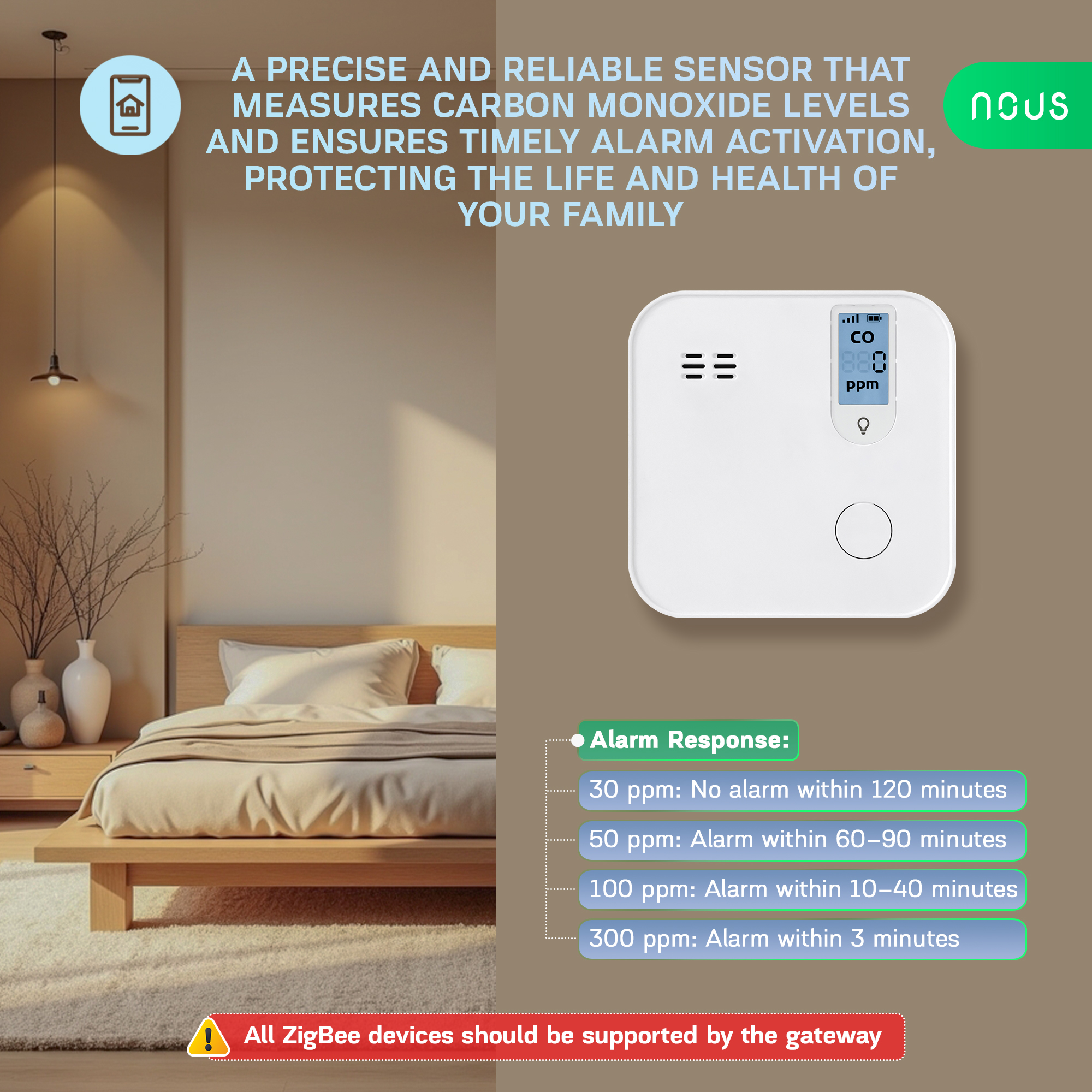 Nous E12 – reakce alarmu dle koncentrace CO