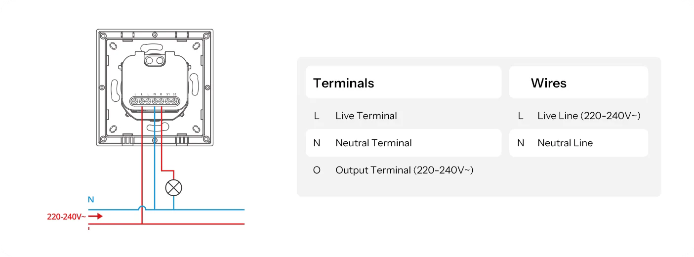 Sonoff Orb-ZBDIM – rozměry a montážní provedení pro krabici 86×86 mm