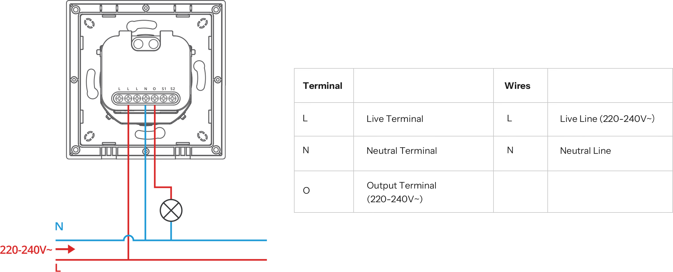 Sonoff Orb-DIM – montážní postup a rozebrání krytu