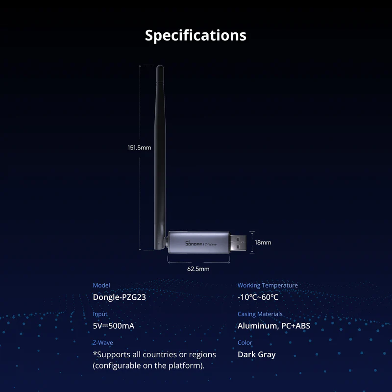 Schéma Z-Wave komunikace