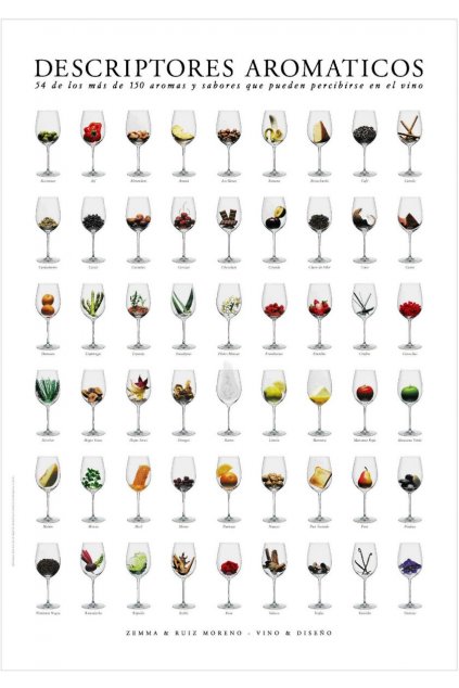 Plakát „Vůně vína“ - Descriptores Aromáticos en Vino - velký