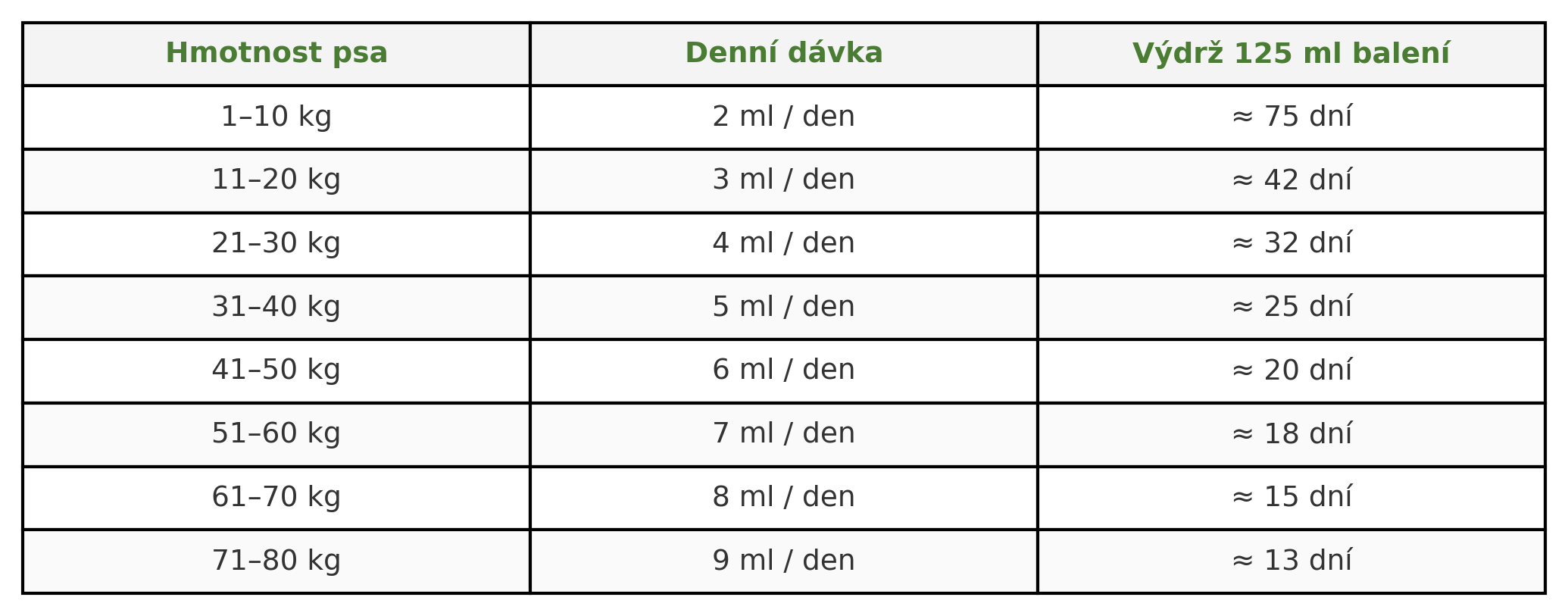 davkovani_hyalutidin_tab_cz