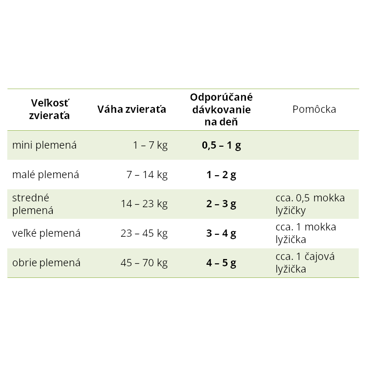 HUMAC® Natur AFM - Trávicí problémy / Průjmy / Zvracení / Otrava