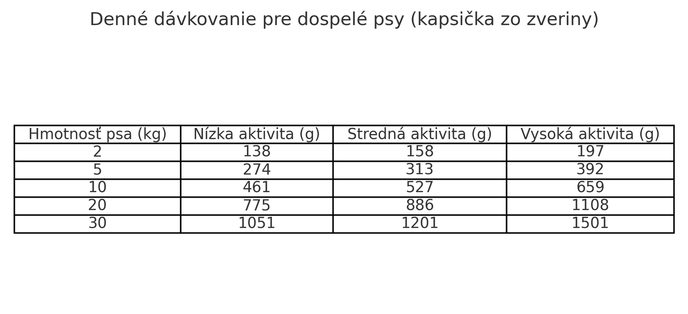 denne_davkovanie_dospele_psy_venison_resized