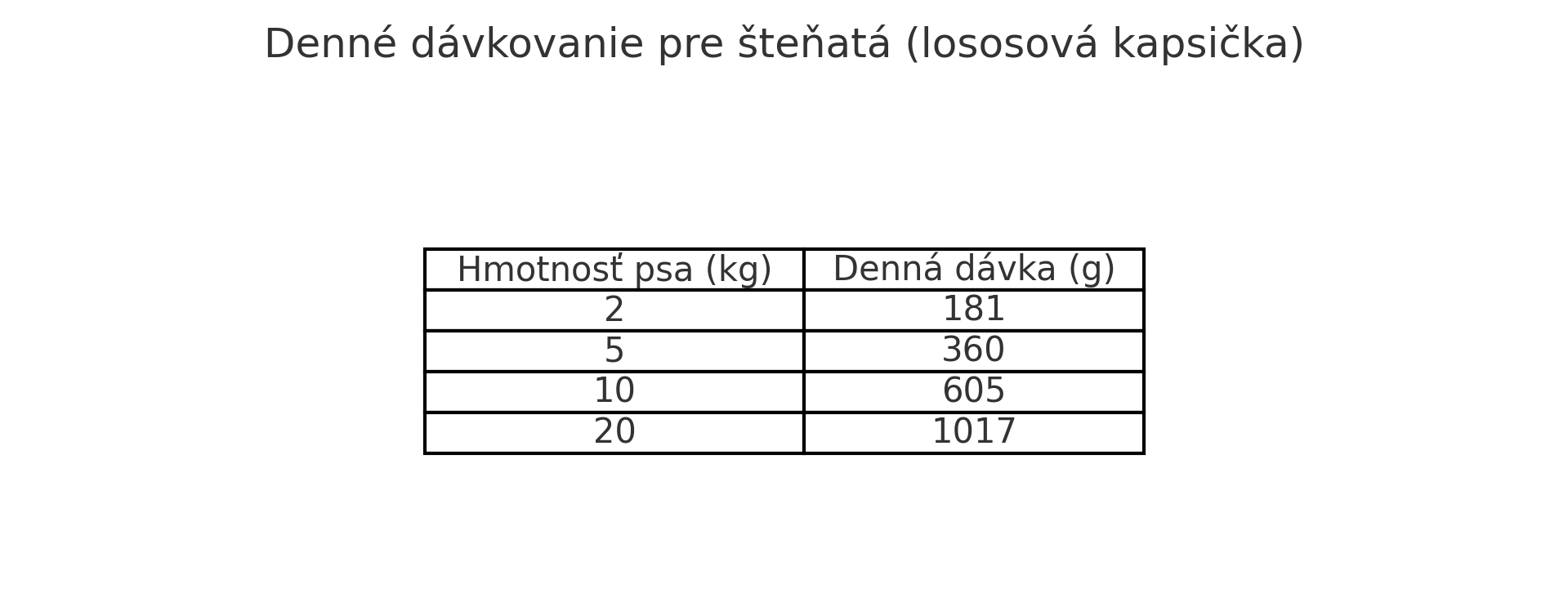 denne_davkovanie_stenata_losos