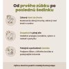 Kvalitná starostlivosť od šteniatka po seniora - infografika Panakei