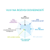 Access+ Kdy se to stalo?