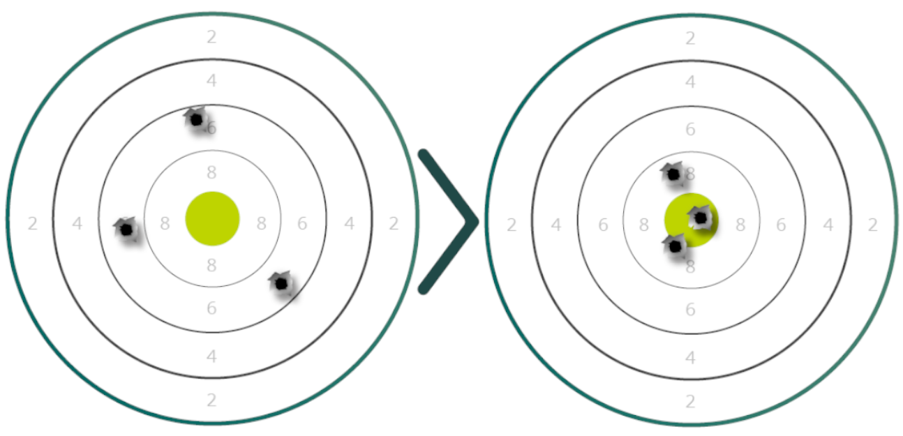 Pixfra, Taurus LRF, Vysoká přesnost