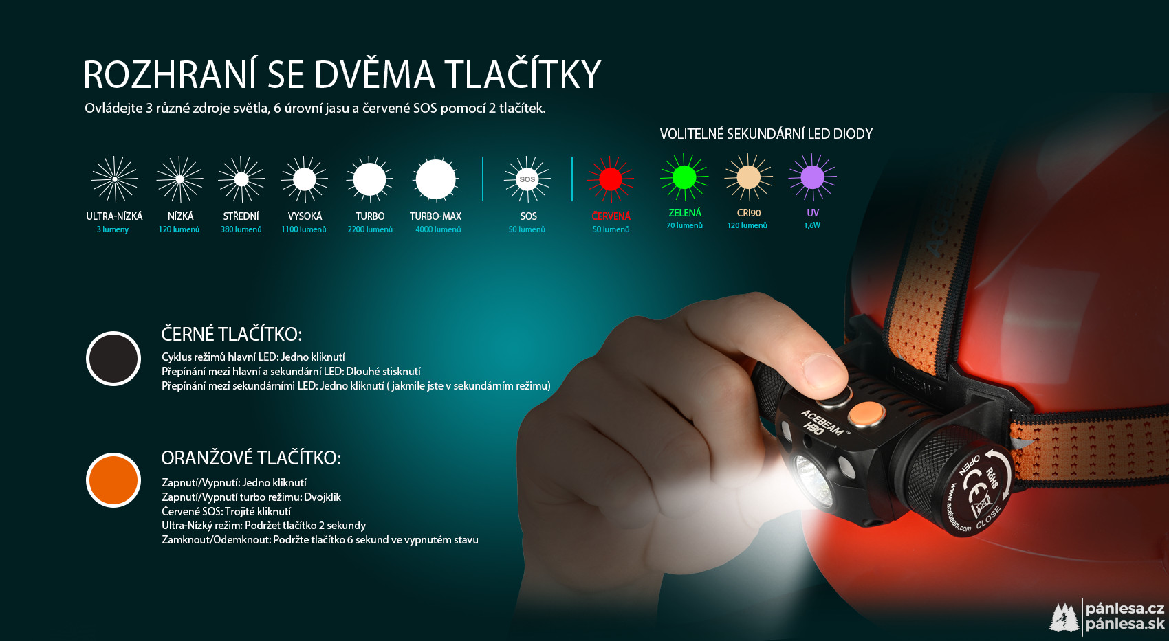 AceBeam H30 R+G, 4000 lm, black - LED čelovka, černá
