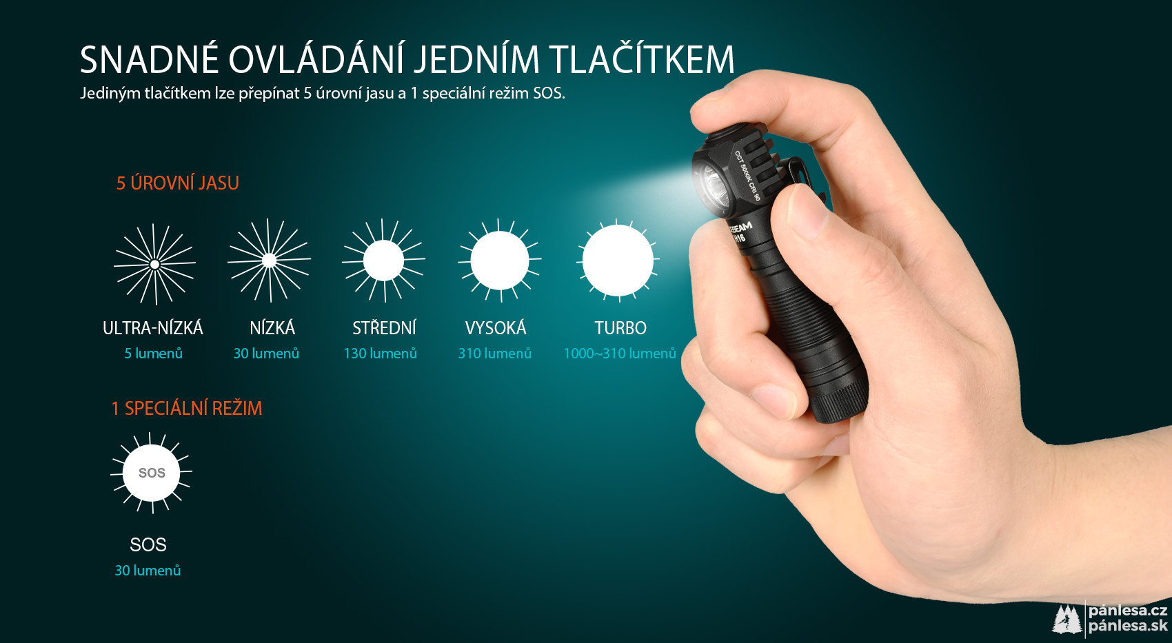 AceBeam H16, 1000 lm, grey - LED čelovka, šedá