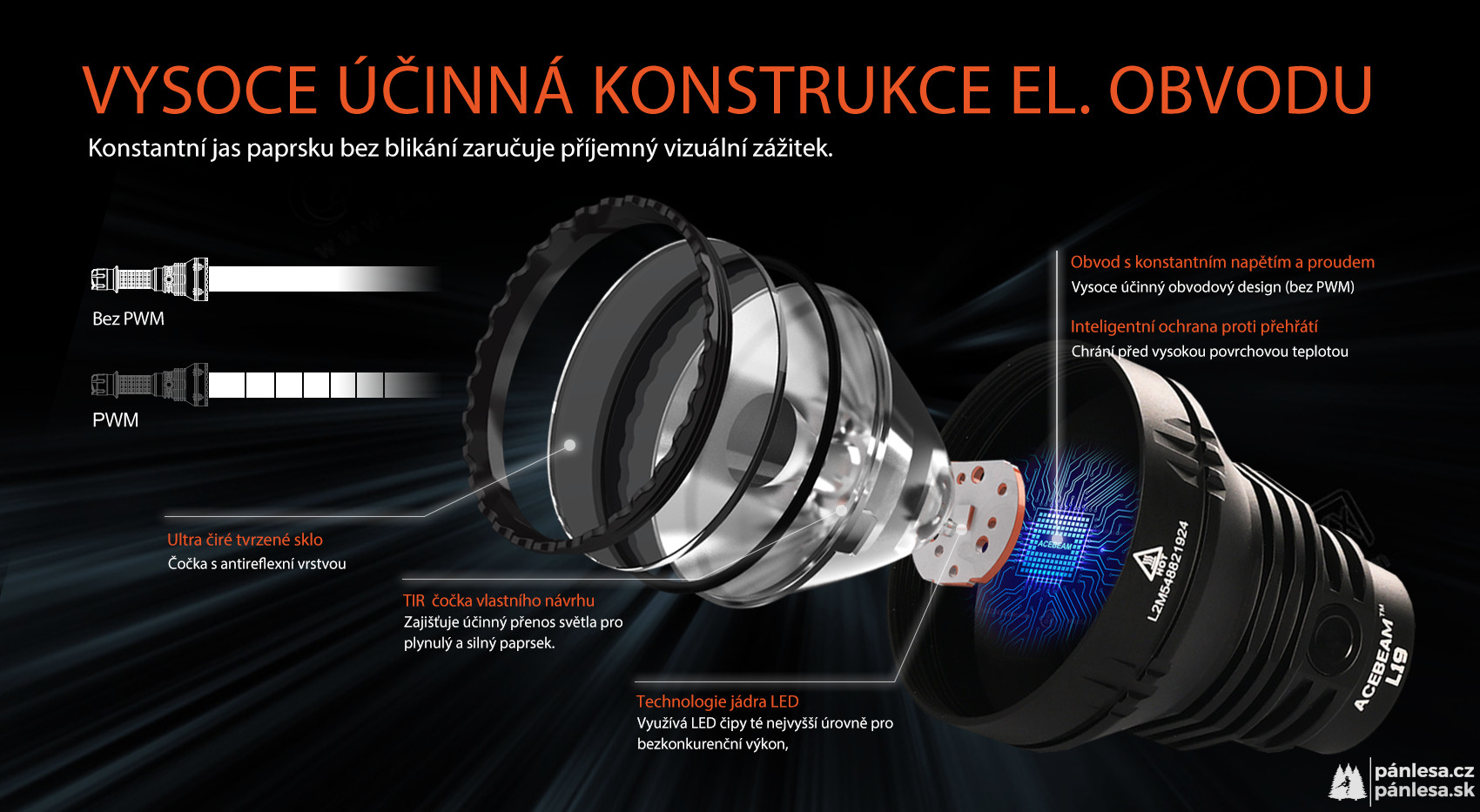 AceBeam L19 2.0, 2200 lm, Osram NM1 - Lovecká LED svítilna, černá