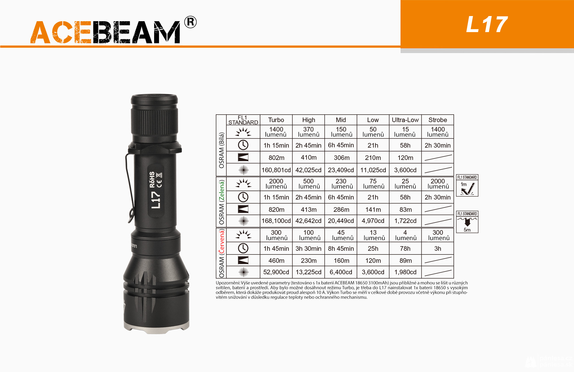 AceBeam L17, 2000 lm - Lovecká LED svítilna, černá