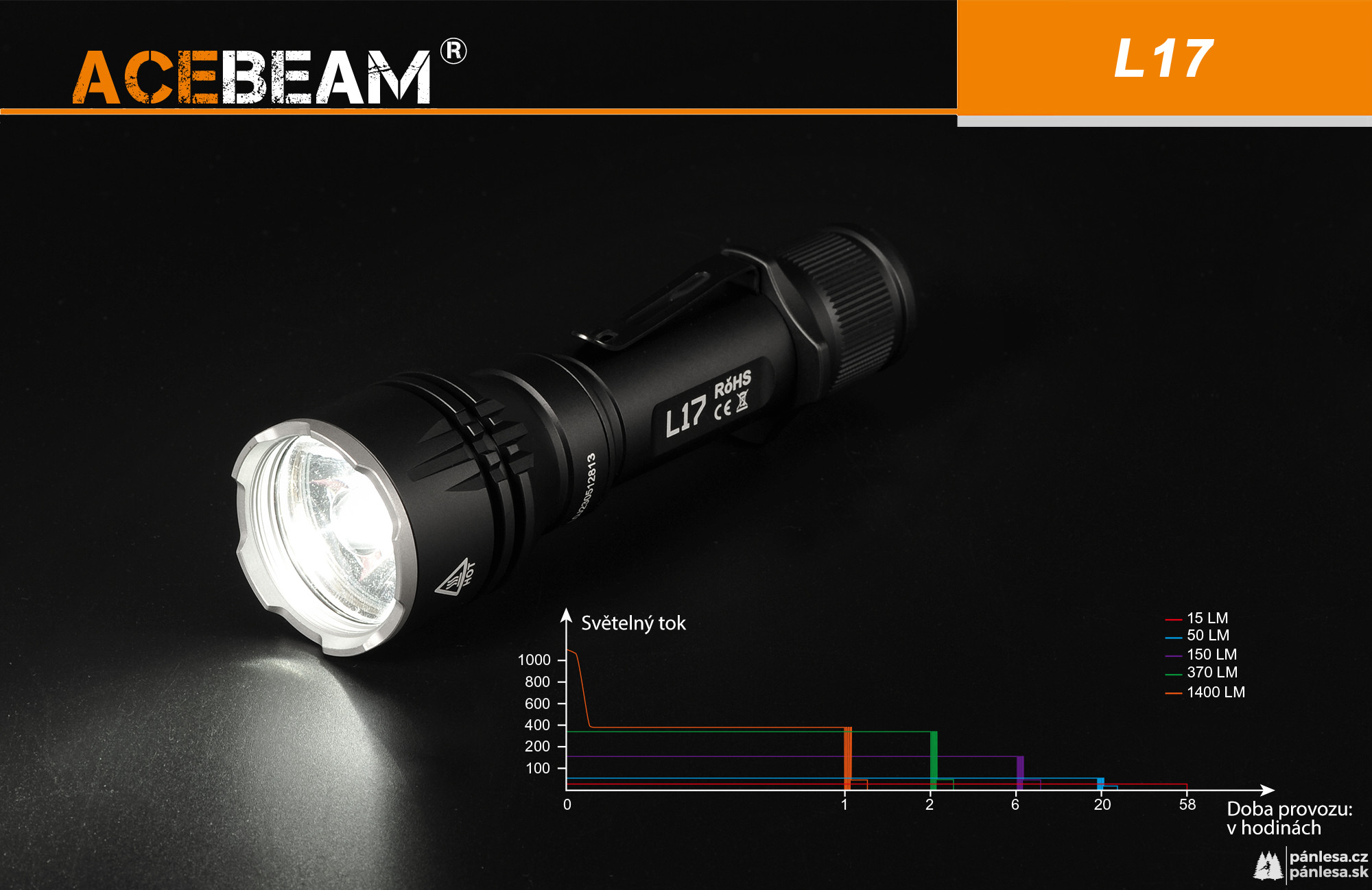 AceBeam L17, 2000 lm - Lovecká LED svítilna, černá