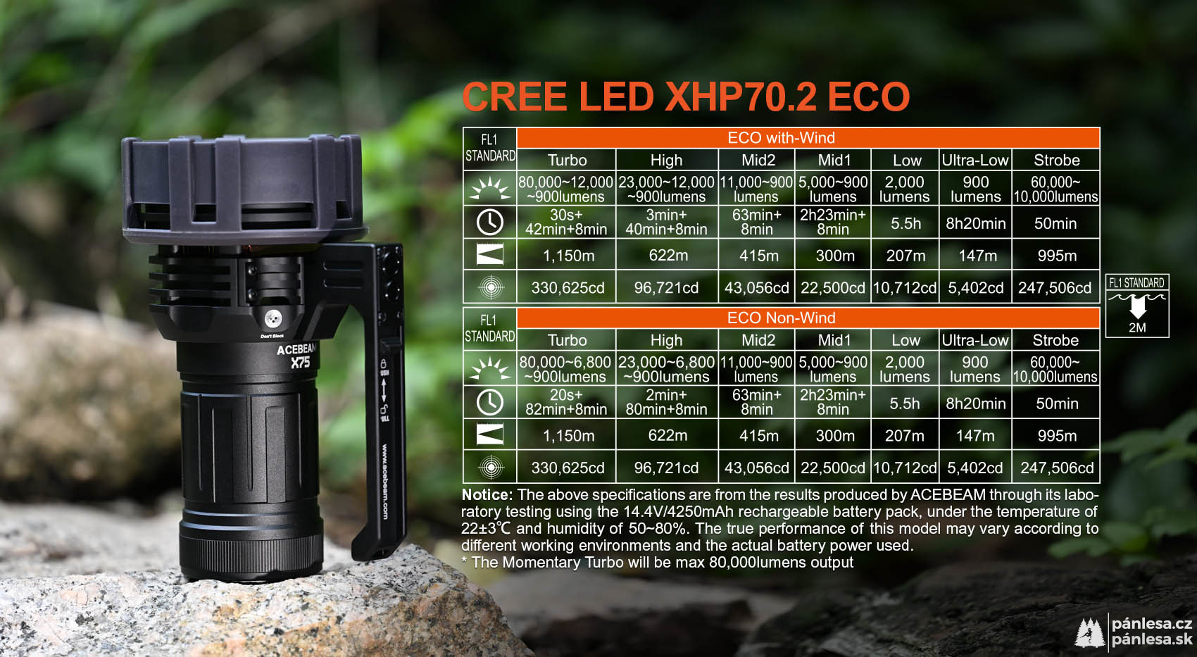 AceBeam X75, 80000 lm, black - LED svítilna, černá