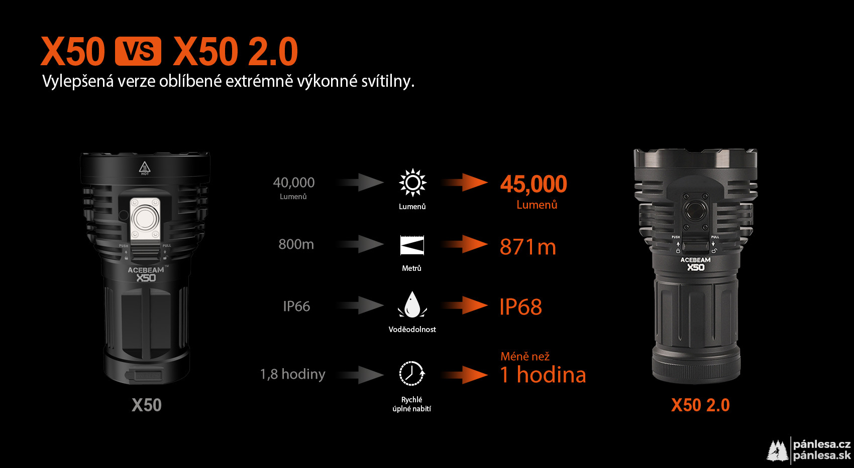 AceBeam X50 2.0, 45000 lm, black - LED svítilna, černá