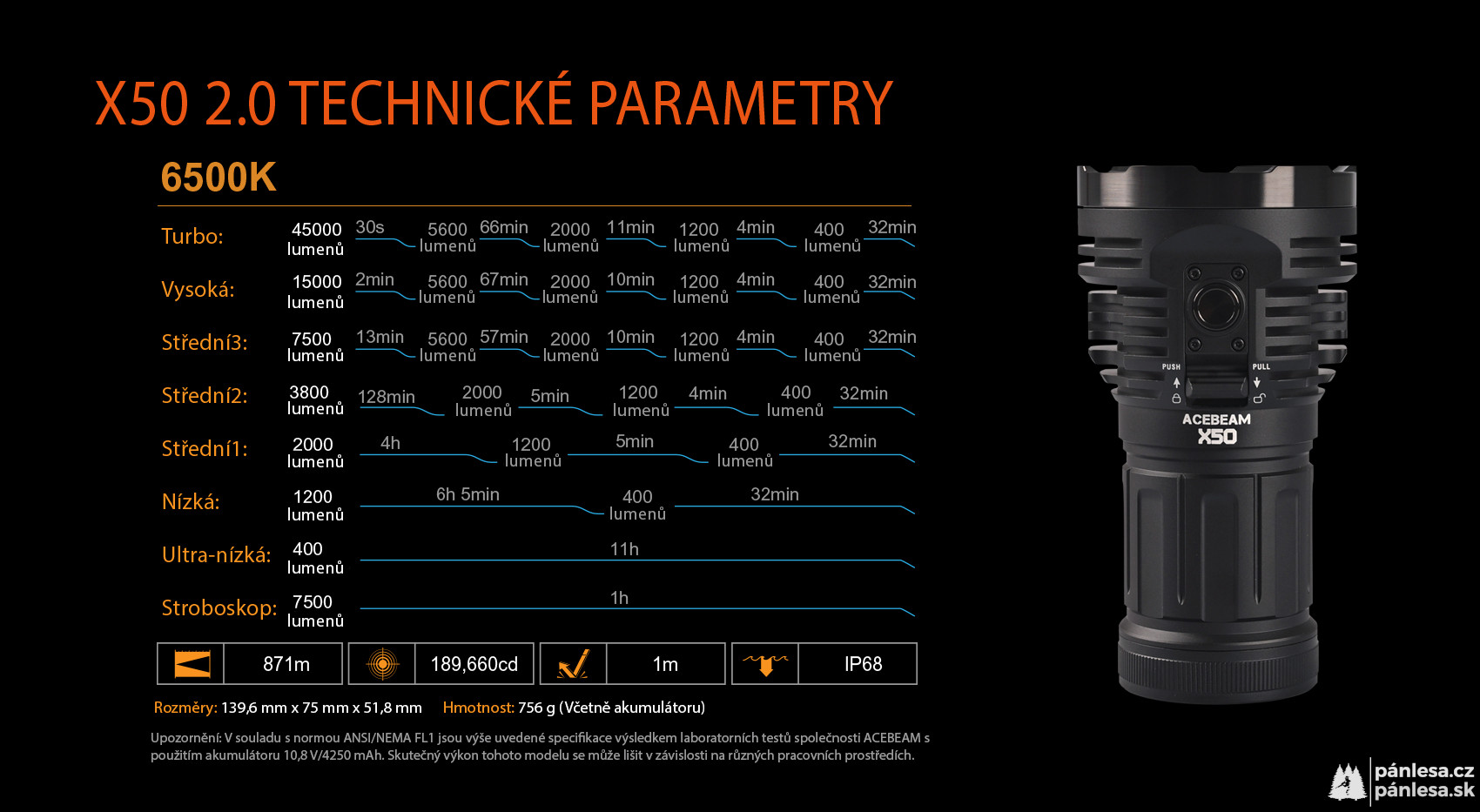 AceBeam X50 2.0, 45000 lm, black - LED svítilna, černá