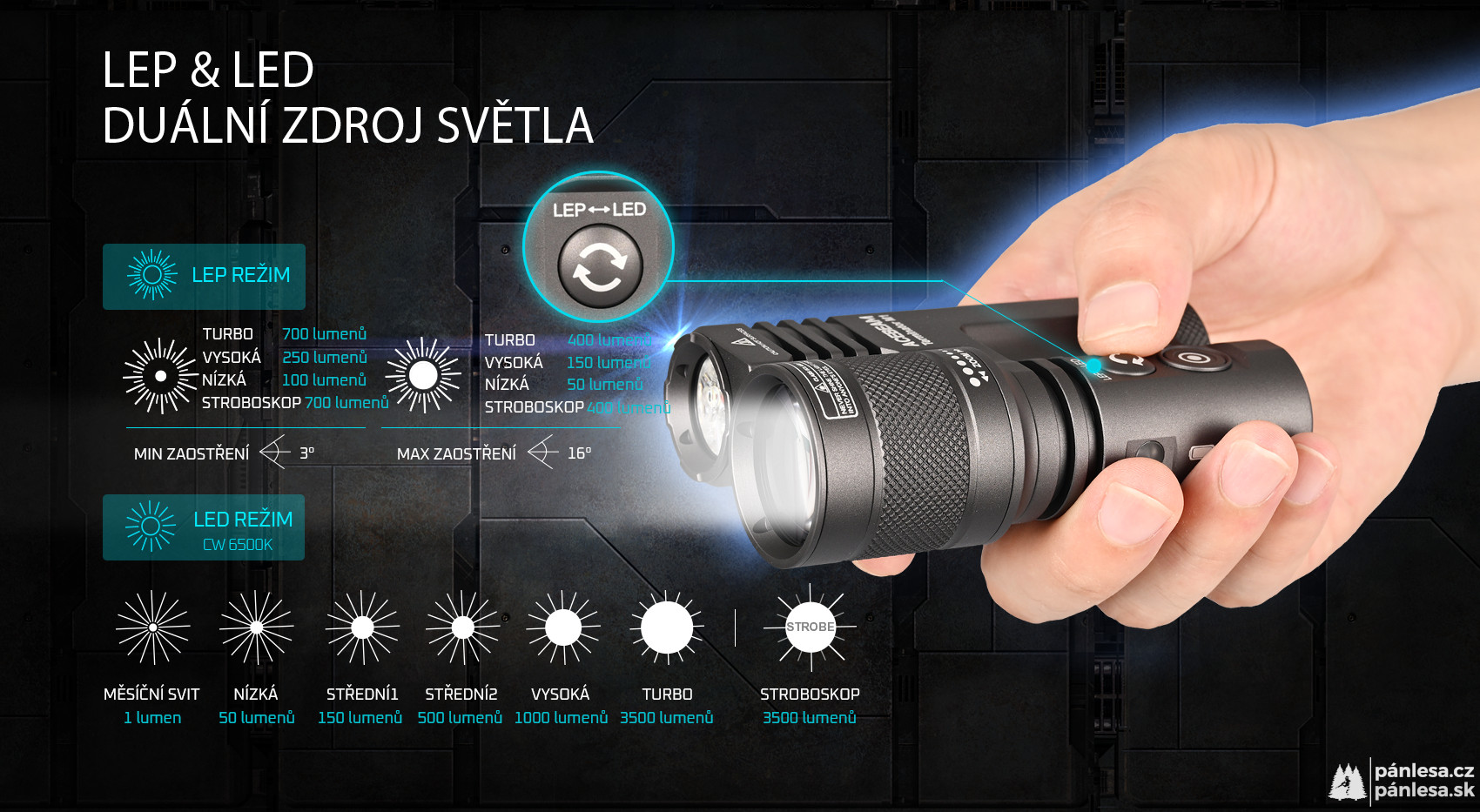 AceBeam Terminator M1, 3500 lm, grey - LEP a LED svítilna se zoomem, šedá