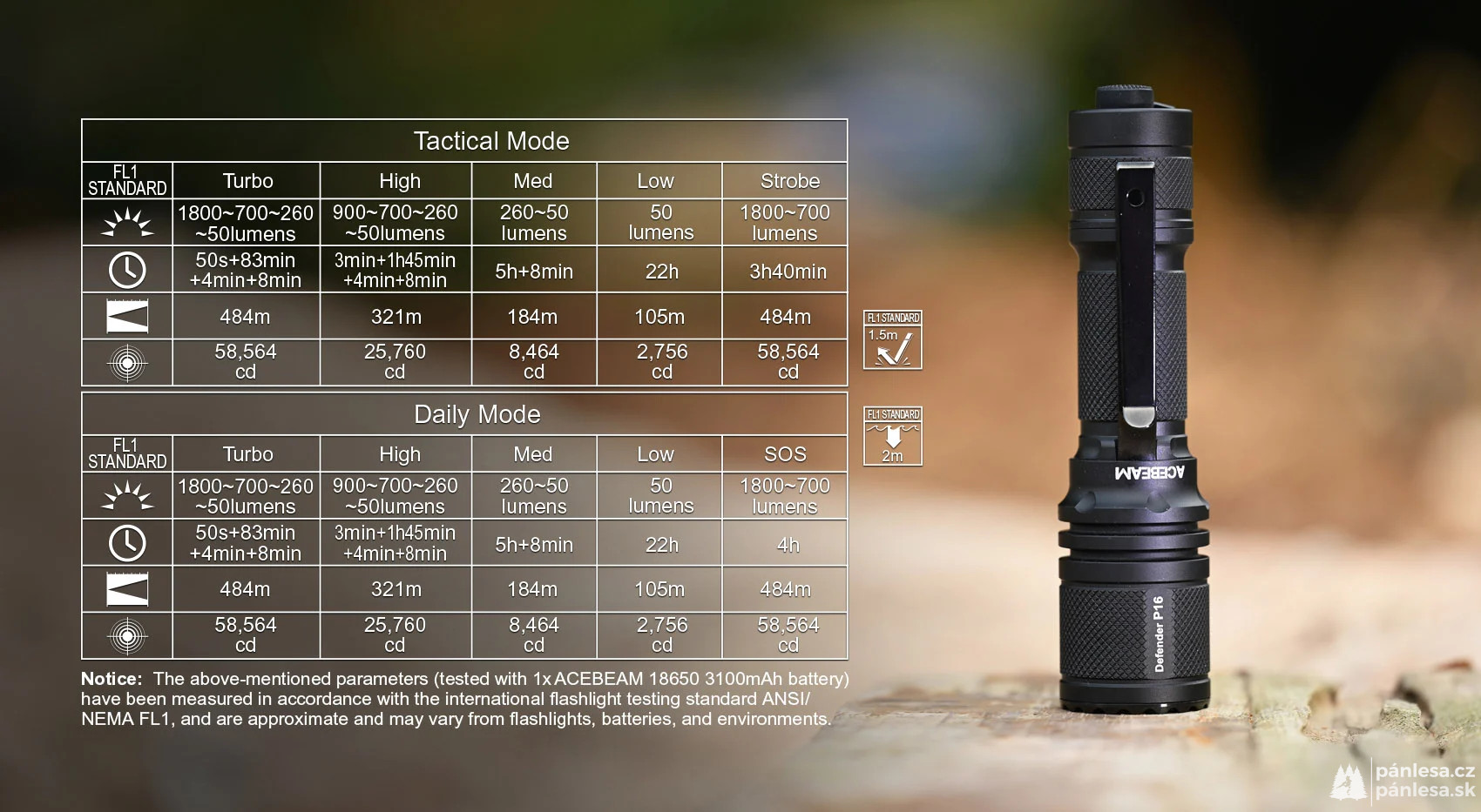 AceBeam Defender P16, 1800 lm, black - Taktická LED svítilna, černá