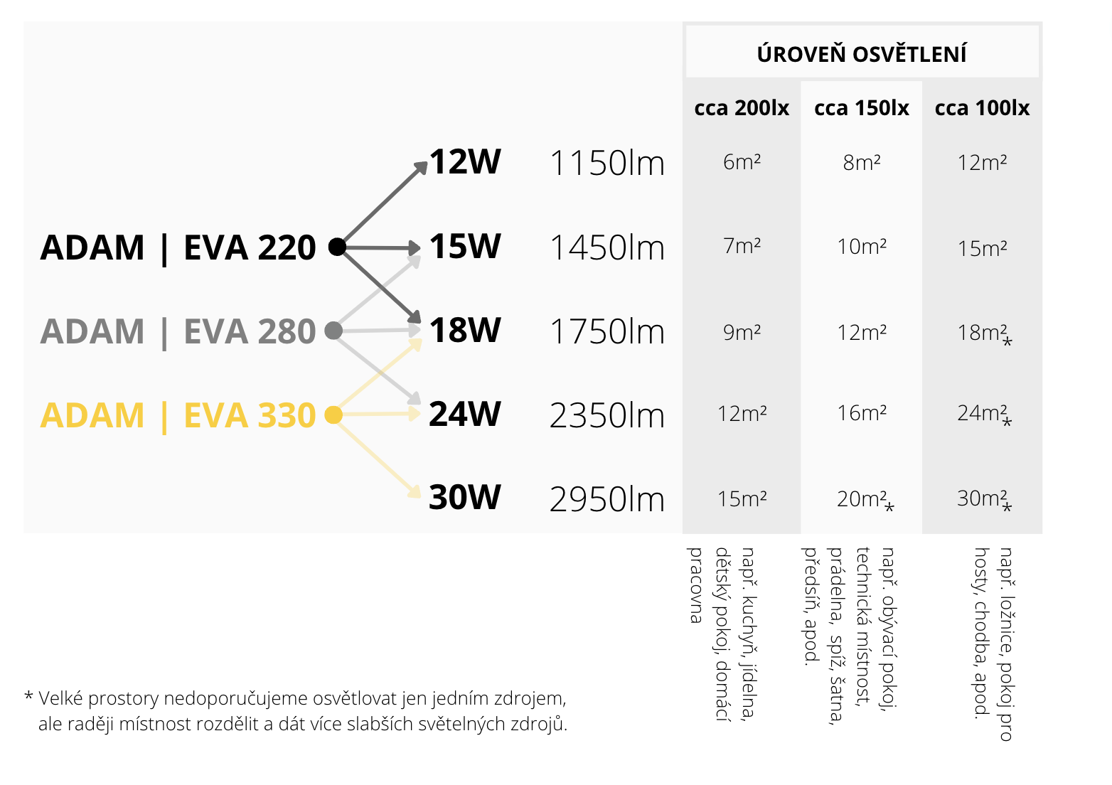 ADAM_EVA_schema_vypocet_osvetleni