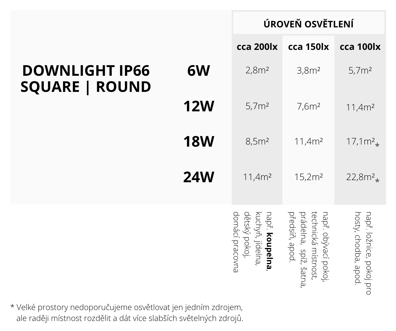 DOWNLIGHTIP66_schema