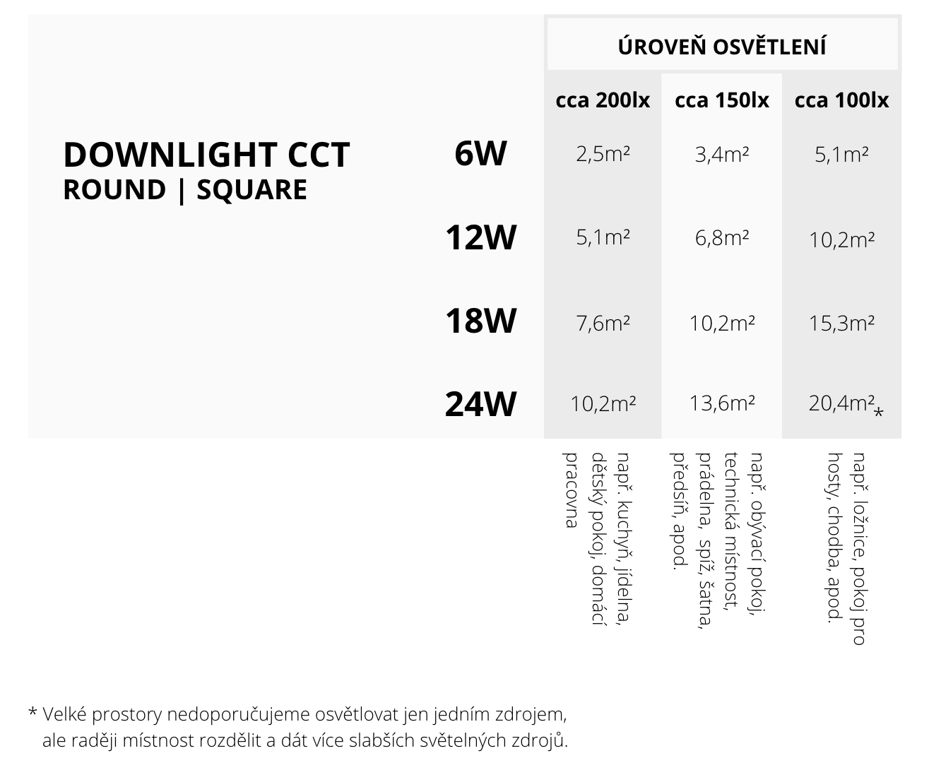 DOWNLIGHT_CCT_schema