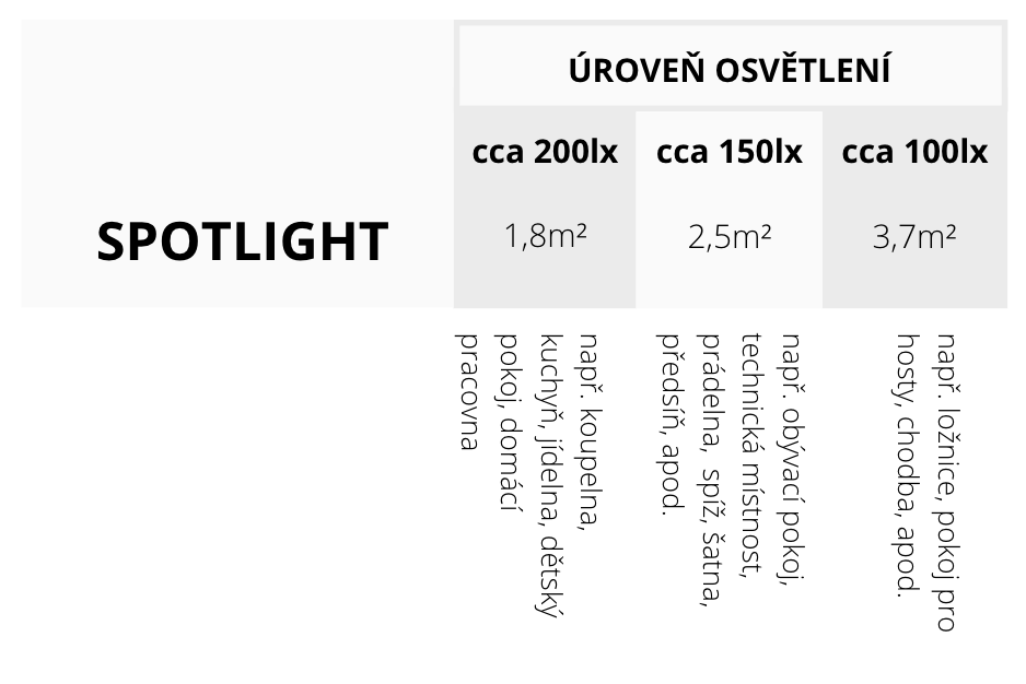 SPOTLIGHT_schema