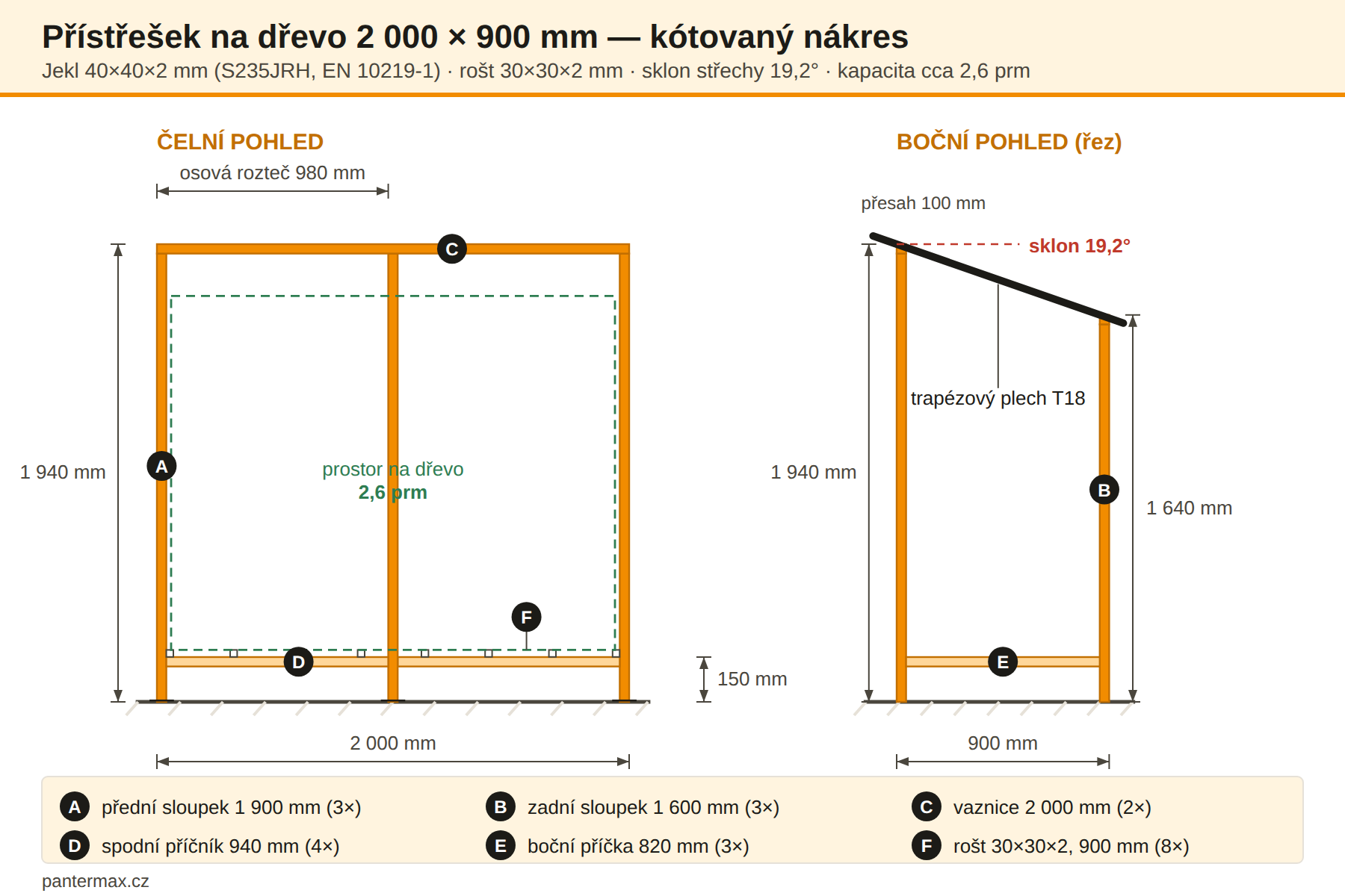 Kótovaný nákres přístřešku na dřevo z jeklů 2000 x 900 mm, čelní a boční pohled