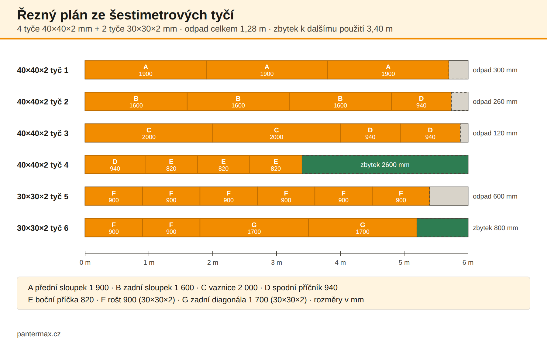 Řezný plán jeklů ze šestimetrových tyčí pro přístřešek na dřevo