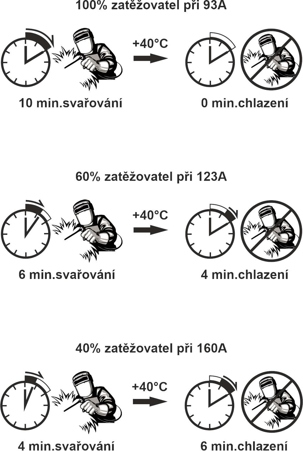 zatezovatel_svarecky