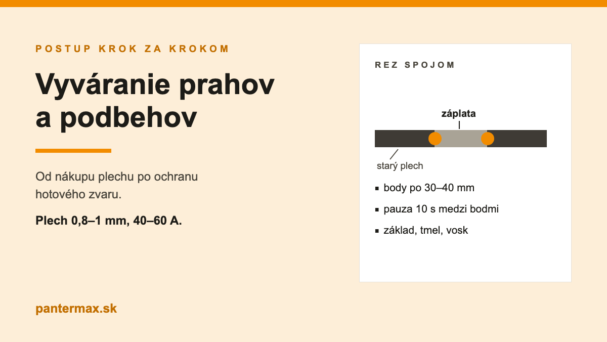 Vyváranie prahov a podbehov: celý postup od nákupu plechu po ochranu zvaru