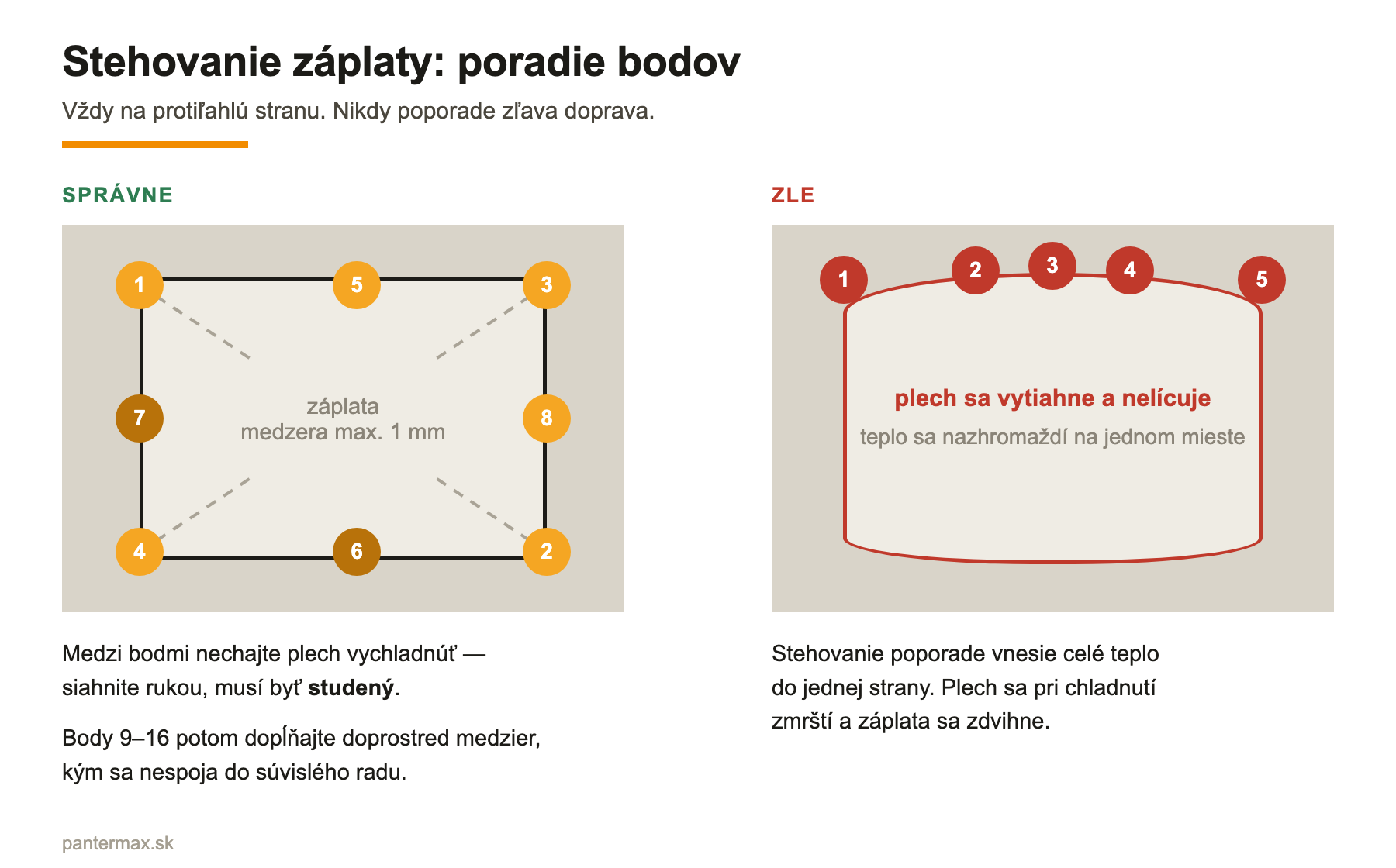 Schéma stehovania karosárskej záplaty krížom: poradie zvarových bodov 1 až 8 proti postupu poporade