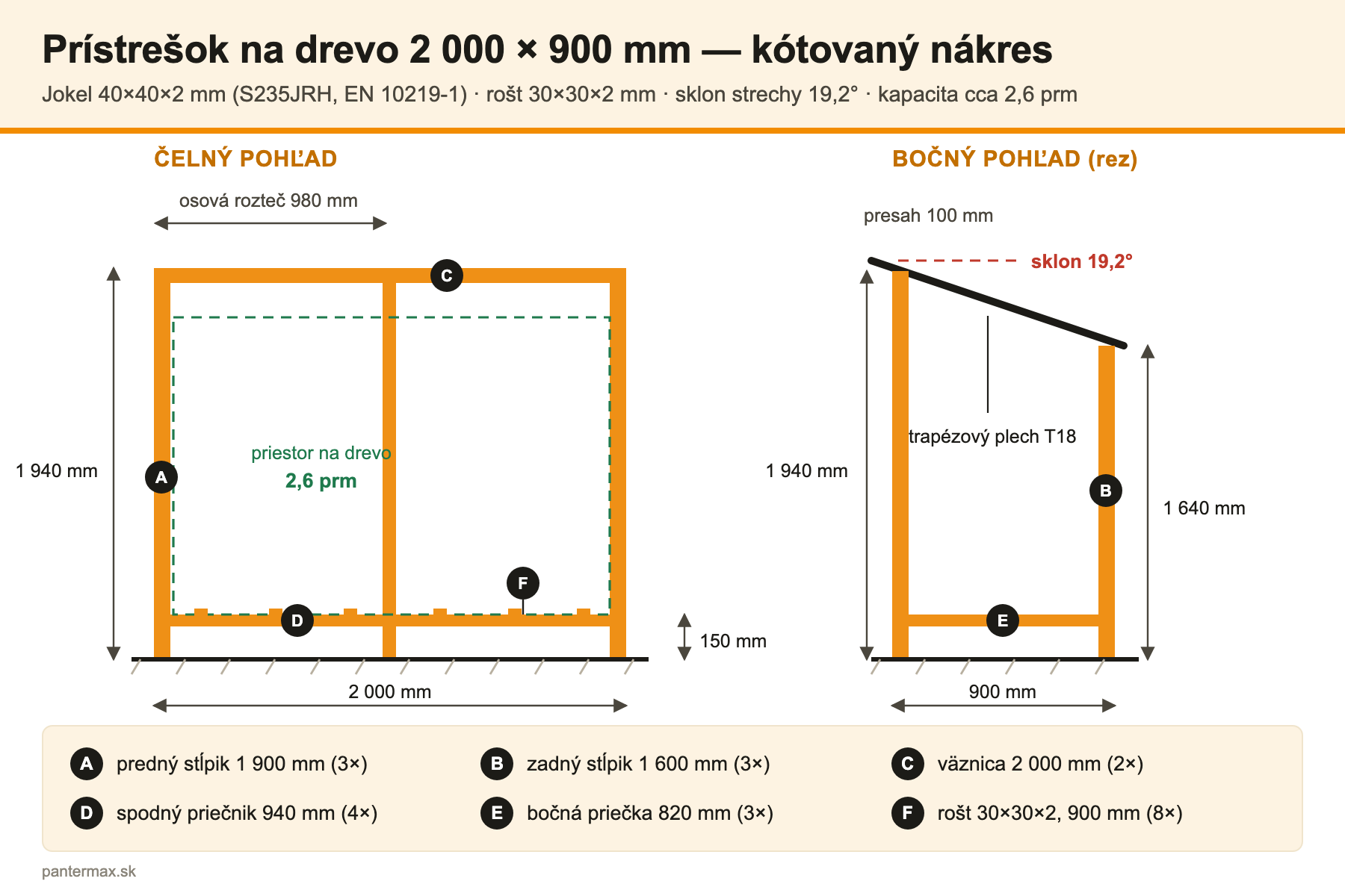 Kótovaný nákres prístrešku na drevo z joklov 2000 x 900 mm, čelný a bočný pohľad