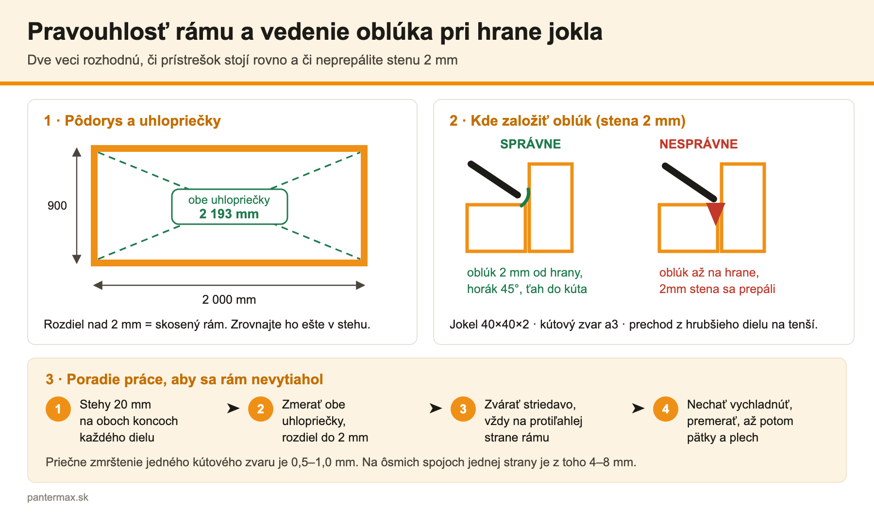 Kontrola uhlopriečok rámu a správne vedenie oblúka pri hrane jokla 2 mm