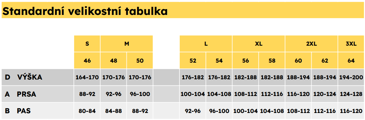 Standardni-velikostni-tabulka-papamartin