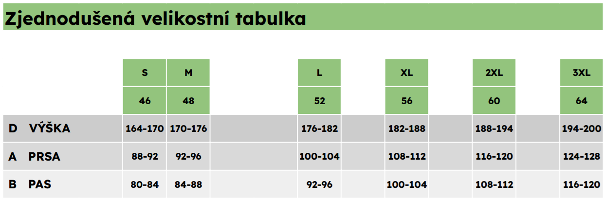 papamartin-zjednodusena-velikostni-tabulka