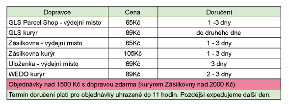 tabulka-dopravy