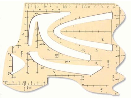 Šablona grafů a funkcí