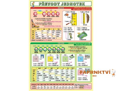 Tabulka A5 Převody jednotek 2 strany