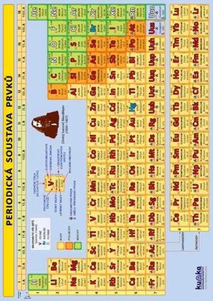 Fotografie Periodická soustava prvků A4