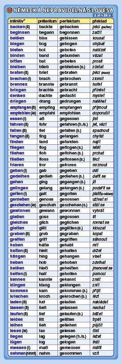 Fotografie Záložka - Německá nepravidelná slovesa