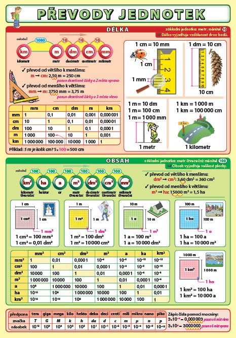 Fotografie Tabulka A5 Převody jednotek 2 strany