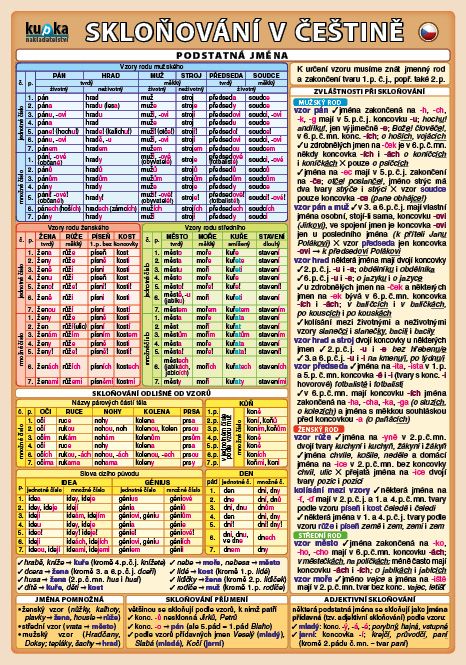 Tabulka A5 Skloňování v češtině