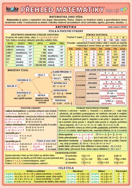 Tabulka skládačka A5 Matematika pro ZŠ