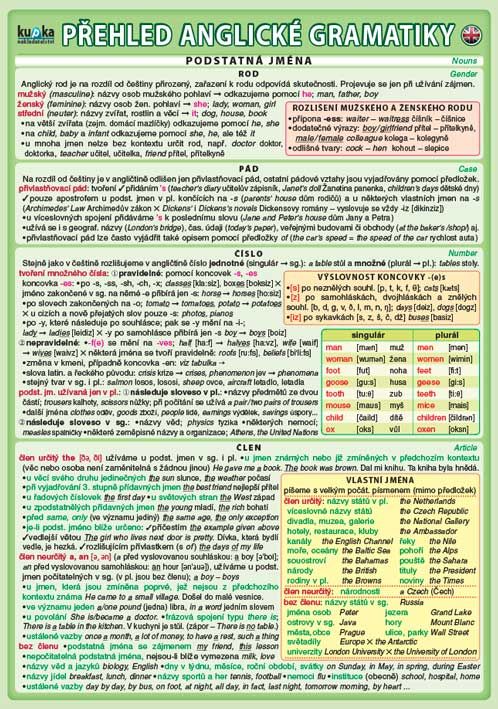 Tabulka skládačka A5 Přehled anglické gramatiky