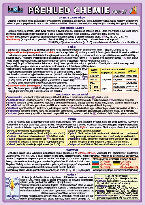 Fotografie Tabulka skládačka A5 Přehled chemie pro ZŠ