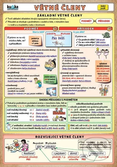 Tabulka A5 Větné členy