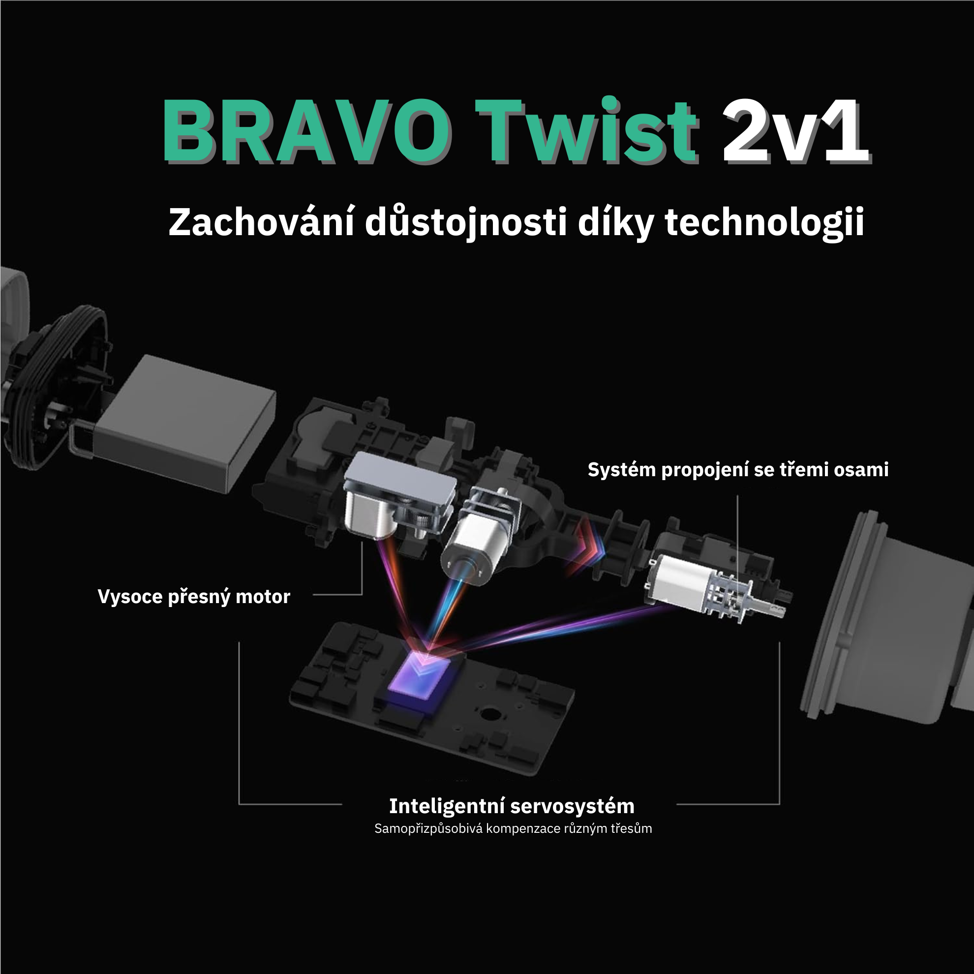 Bravo-twist-technologie