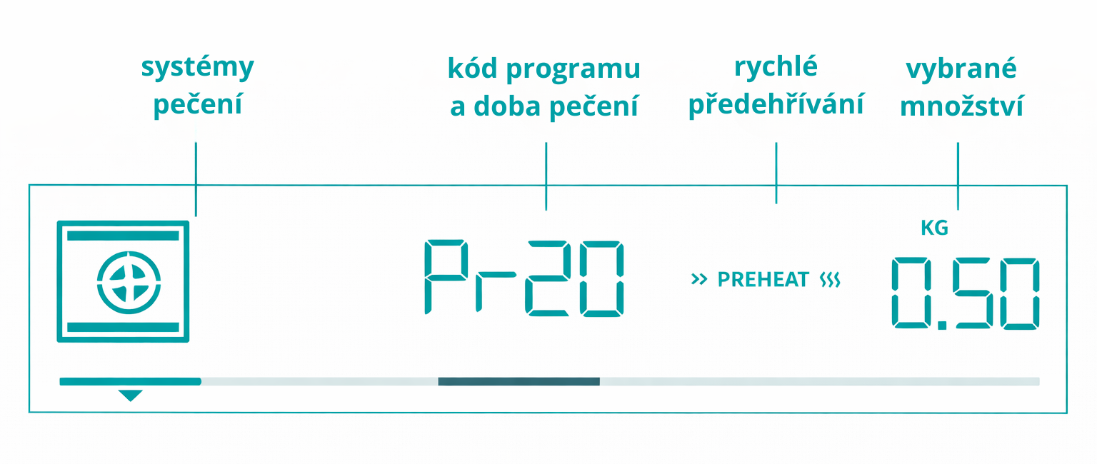 Symboly AUTO BAKE automatické programy na troubě Gorenje