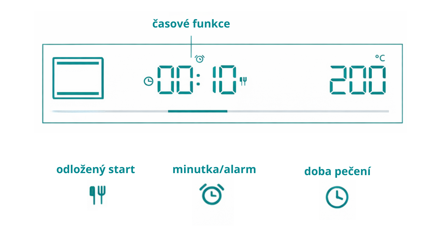 Časové funkce trouby Gorenje